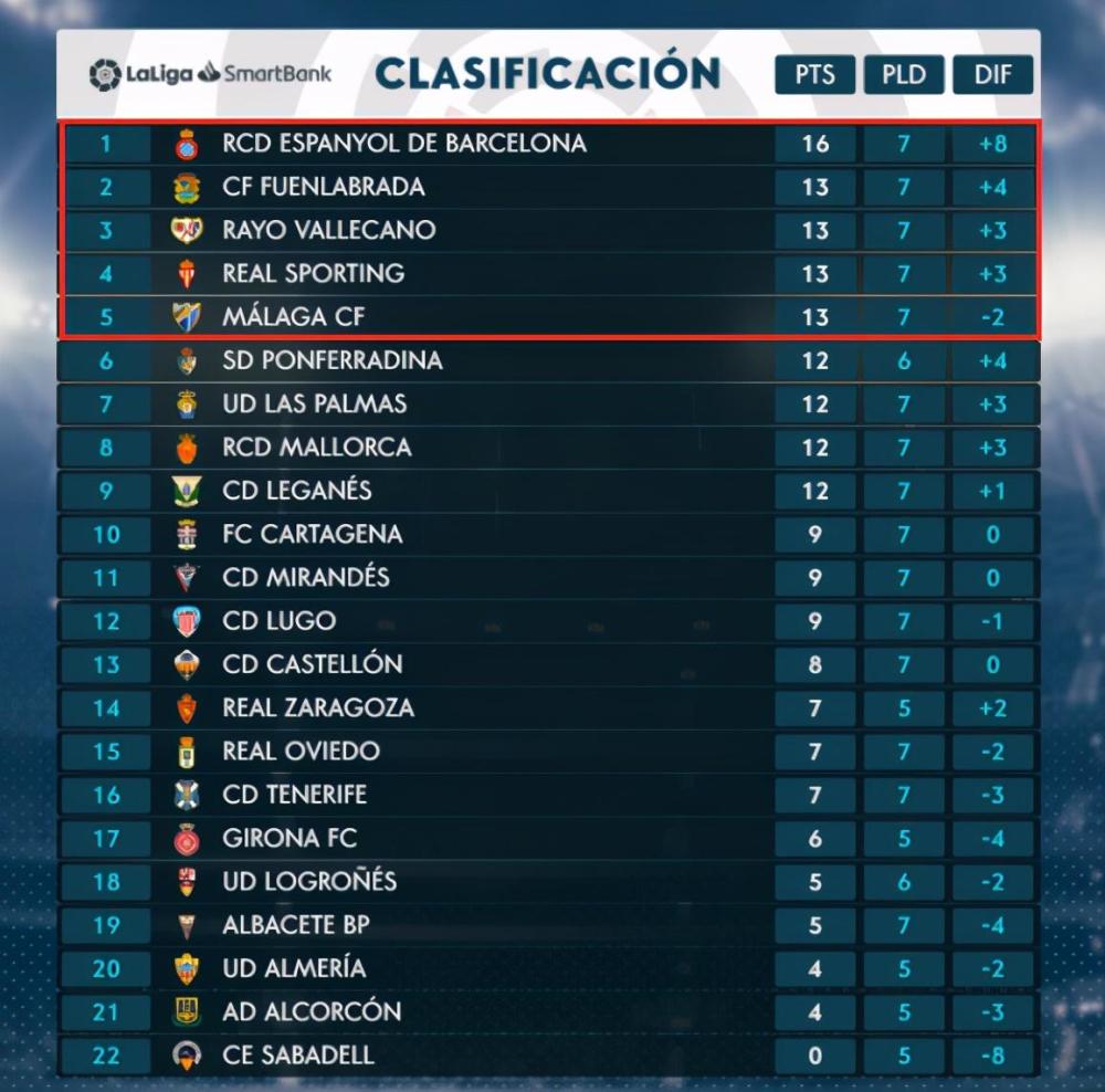 半岛体育官网入口-包含马拉加遭遇一球惨败，积分继续停滞的词条