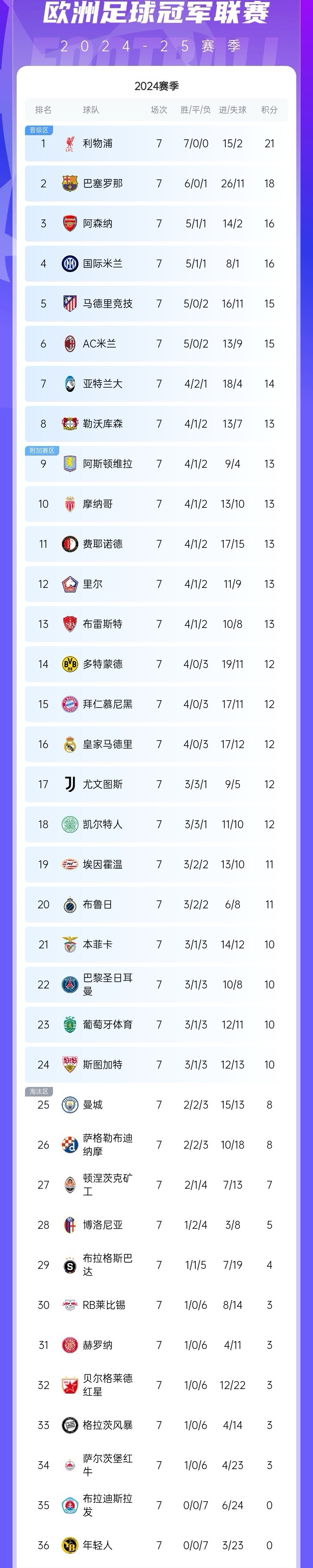 半岛体育官网入口-昂热再次胜出，跃升联赛积分榜的简单介绍