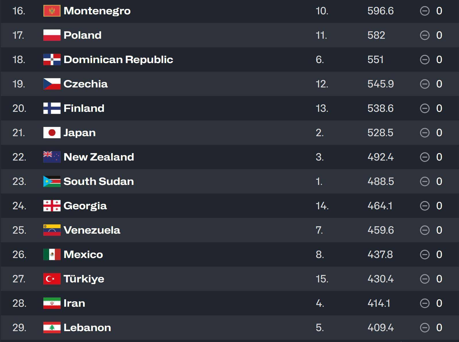 半岛体育官网登录-专家分析：国际篮球最新动态的简单介绍