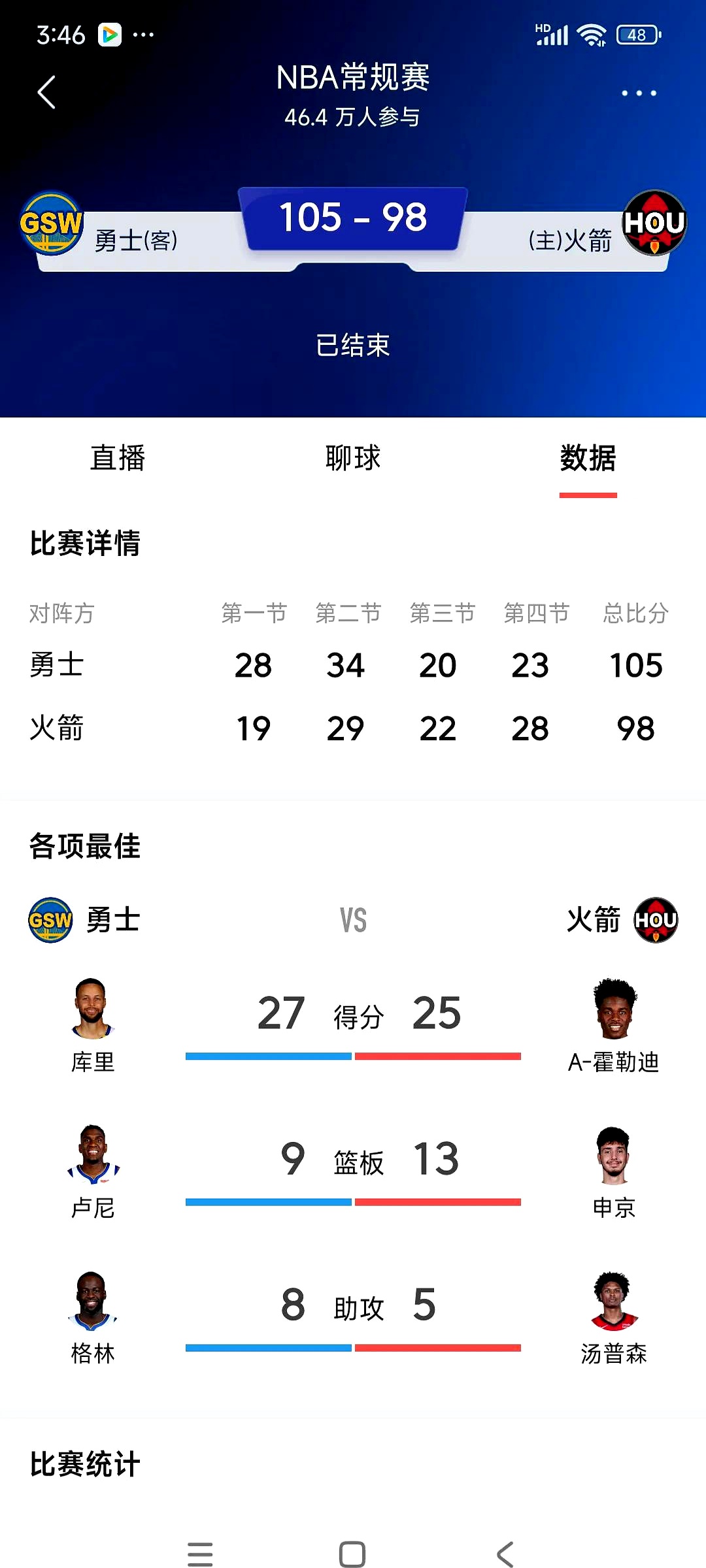 半岛体育在线官网-包含火箭胜马刺收下三连胜，巴特勒分却难救主的词条